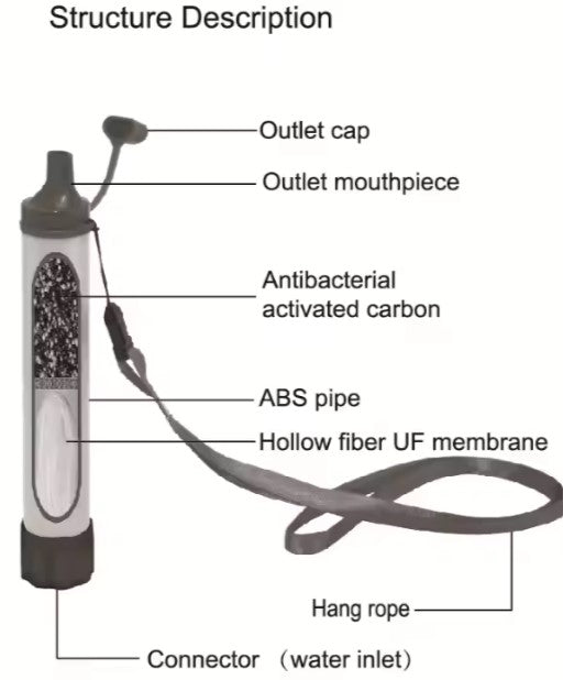 Noodpakket_waterfilter_stroomuitval rampen