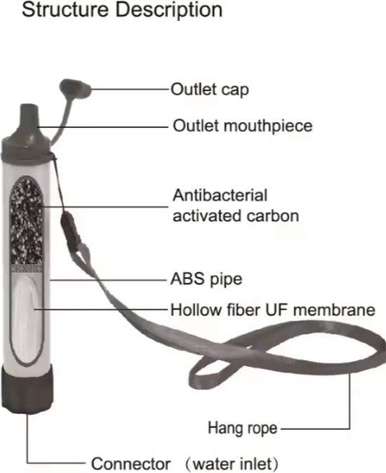 Noodpakket_stroomuitval_rampen_waterfilter_014