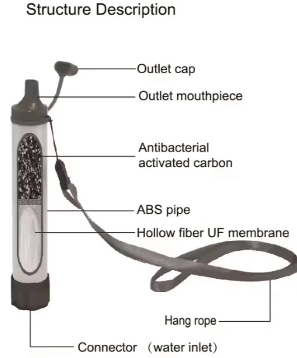 Noodpakket_waterfilter_filterrietje_stroomuitval_001